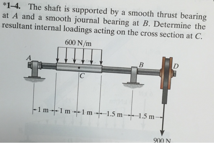 Smooth thrust bearing new arrivals