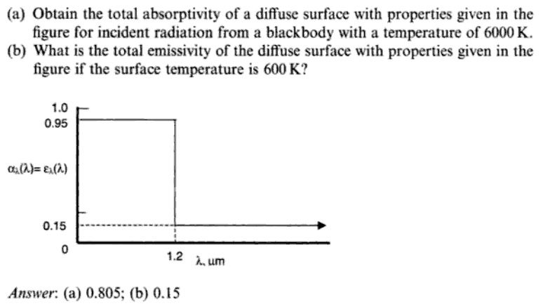 Obtain the total absorptivity of a diffuse surface