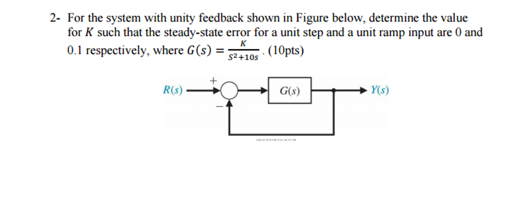 Solved For The System With Unity Feedback Shown In Figure | Chegg.com