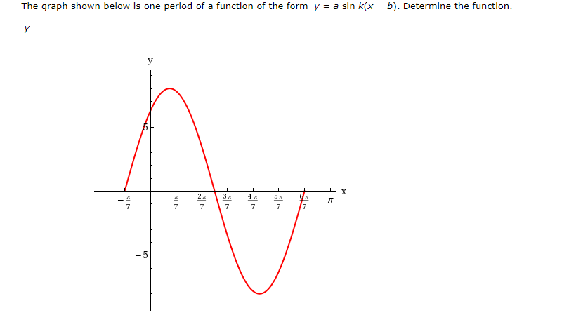 solved-the-graph-shown-below-is-one-period-of-a-function-of-chegg