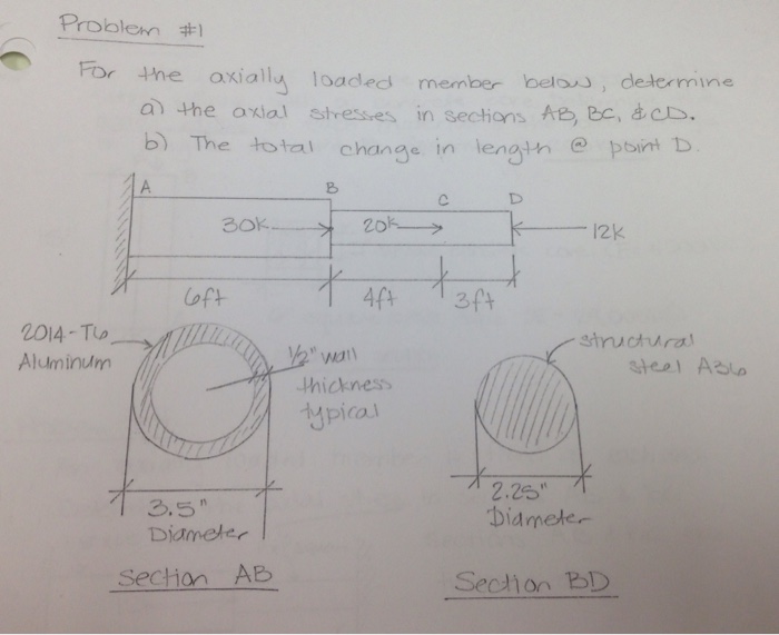 Solved For The Axially Loaded Member Below, Determine The | Chegg.com