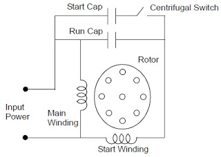 Solved For the following each given illustrative diagrams, | Chegg.com