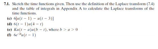 Solved Sketch The Time Functions Given Then Use The