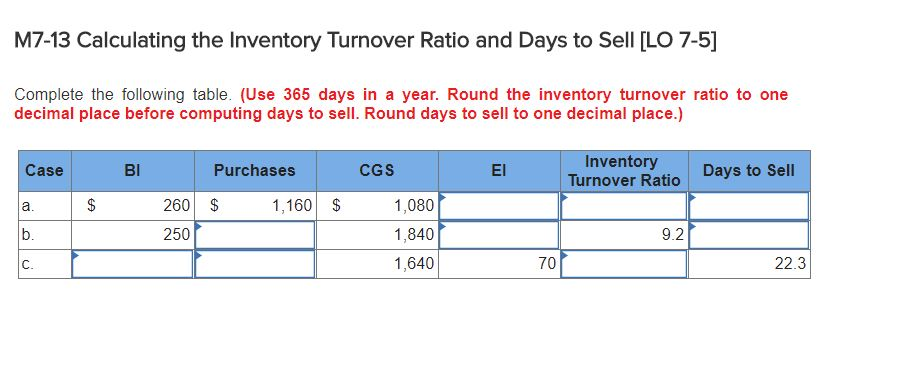 calculate inventory turns