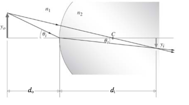 Solved Show that, under paraxial approximation, the | Chegg.com