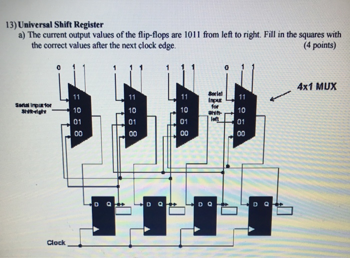 Solved Universal Shift Register The current output values | Chegg.com