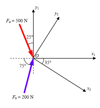 Solved Two forces are applied at point O as shown. Determine | Chegg.com