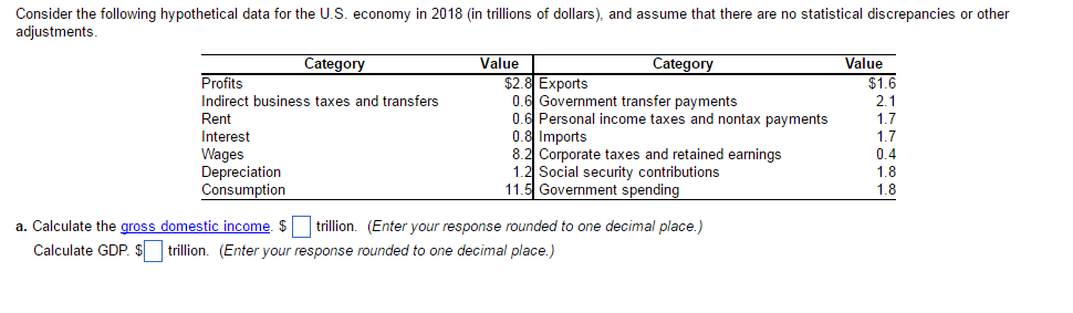 Gross private domestic investment includes which of the following