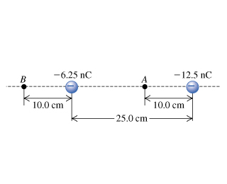 Solved Two point charges are separated by 25.0cm (see the | Chegg.com