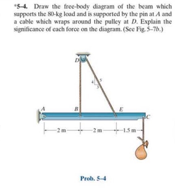 Solved Draw the free-body diagram of the beam which supports | Chegg.com