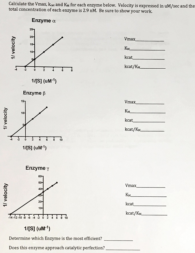 How To Calculate Vmax