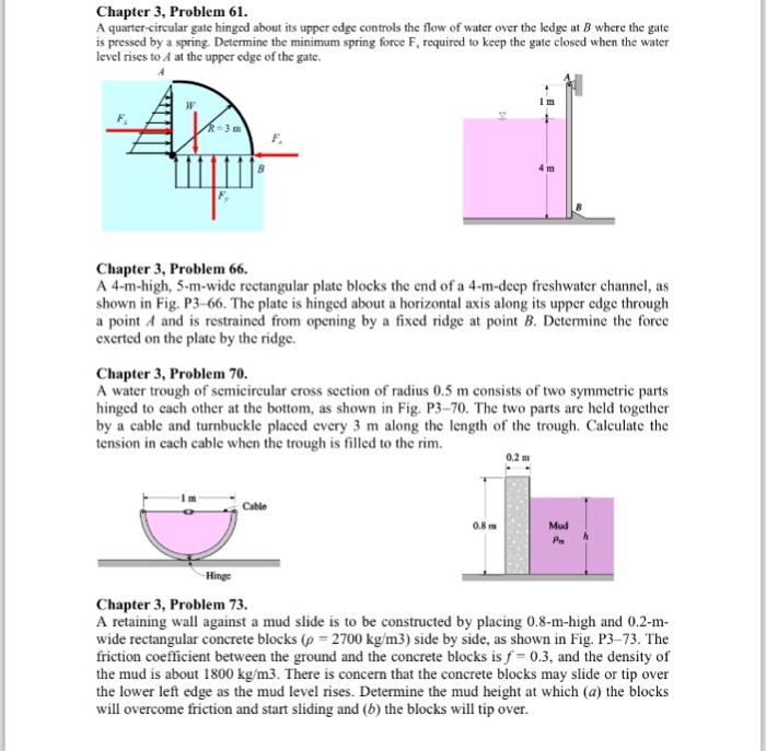 Solved A quartercircular gate hinged about its upper edge