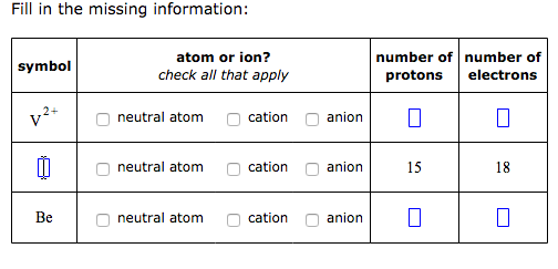 Solved number of number of protons electrons atom or ion? | Chegg.com