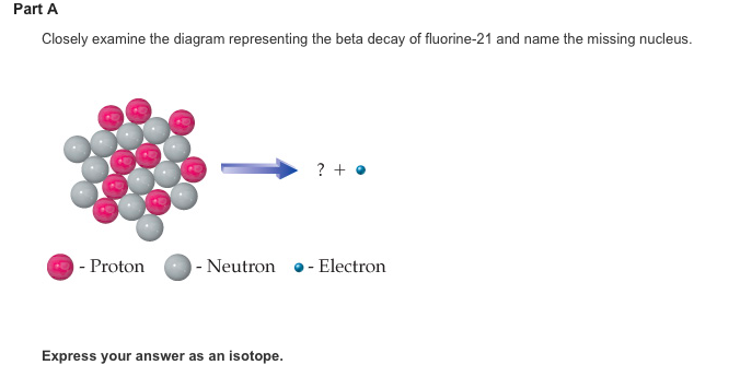 Solved Closely examine the diagram representing the beta | Chegg.com