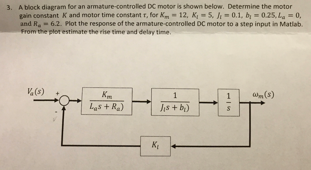 Solved A Block diagram for an armaturecontrolled DC motor