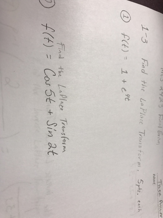 Pierre-Simon Laplace visual data 7