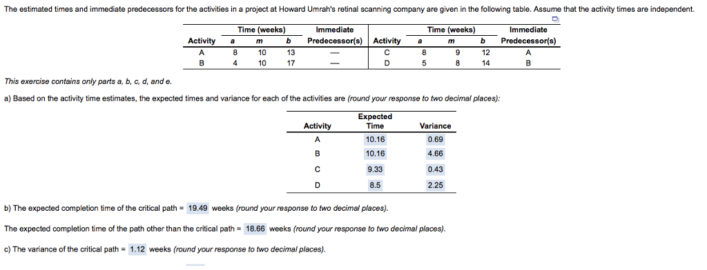 Solved The Estimated Times And Immediate Predecessors For | Chegg.com