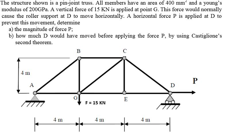 The structure shown is a pin-joint truss. All members | Chegg.com