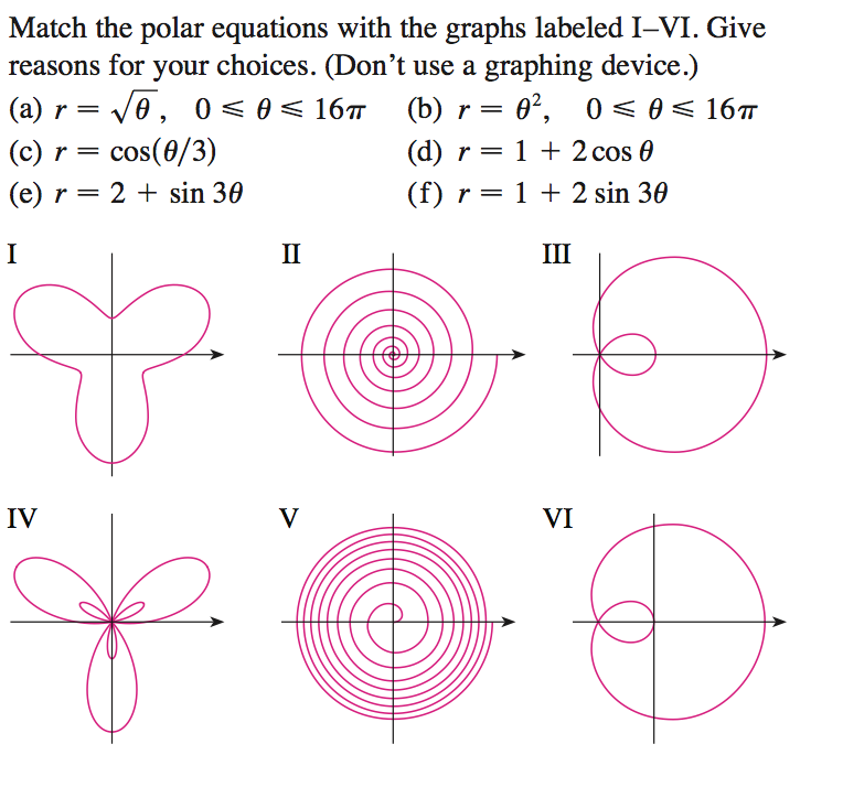 Solved: Match The Polar Equations With The Graphs Labeled | Chegg.com