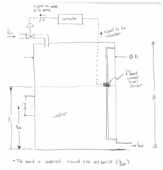 On/Off Control The length of time between water | Chegg.com