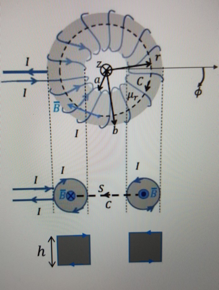 Solved Question VII.1. Calculate the inductance of a toroid