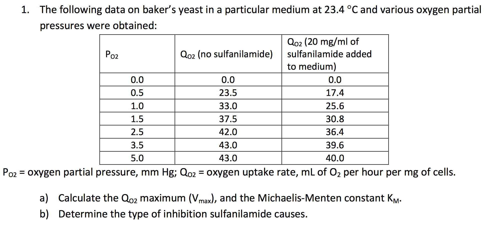 Solved The following data on baker's yeast in a particular