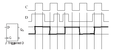 Solved If the following Clock and D waveforms are applied to | Chegg.com