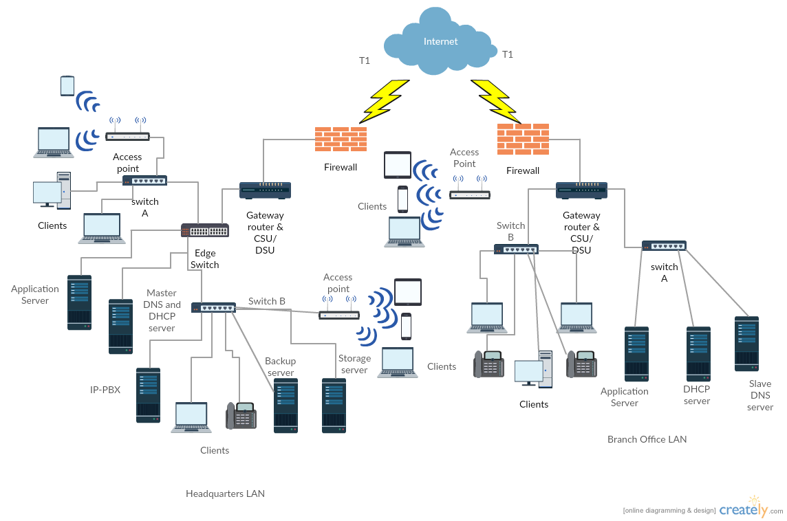 solved-which-single-points-of-failure-would-effect-a-lan-chegg