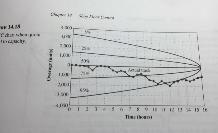 Solved 1. Why is the STC chart in figure 14.18 symmetric? | Chegg.com