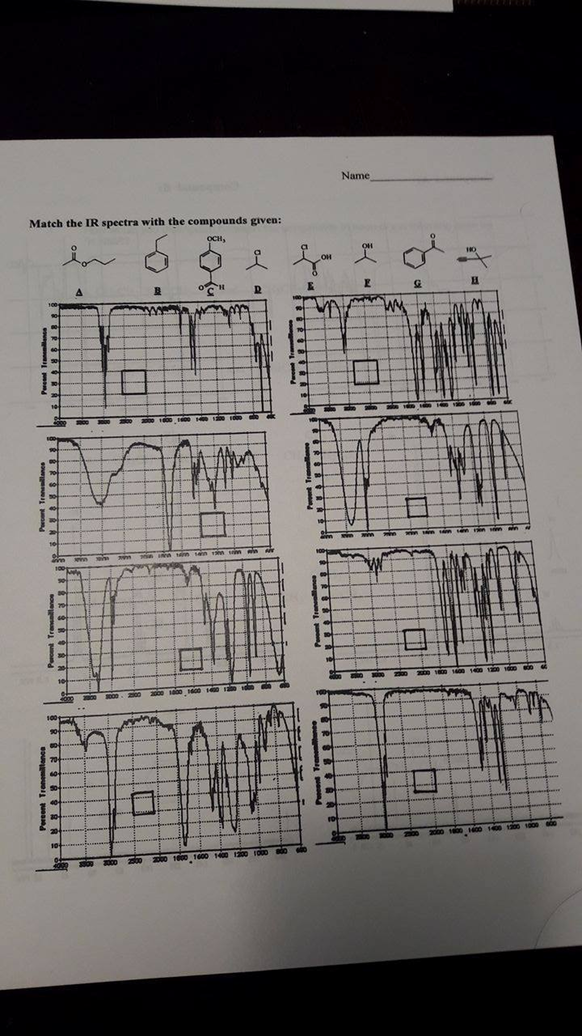 Solved Match the IR spectra with the compounds given: | Chegg.com