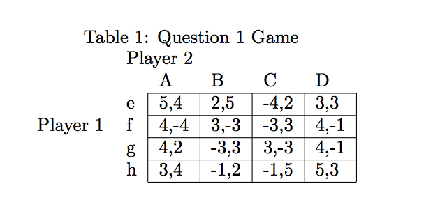 solved-a-are-there-any-pure-strategy-nash-equilibria-chegg