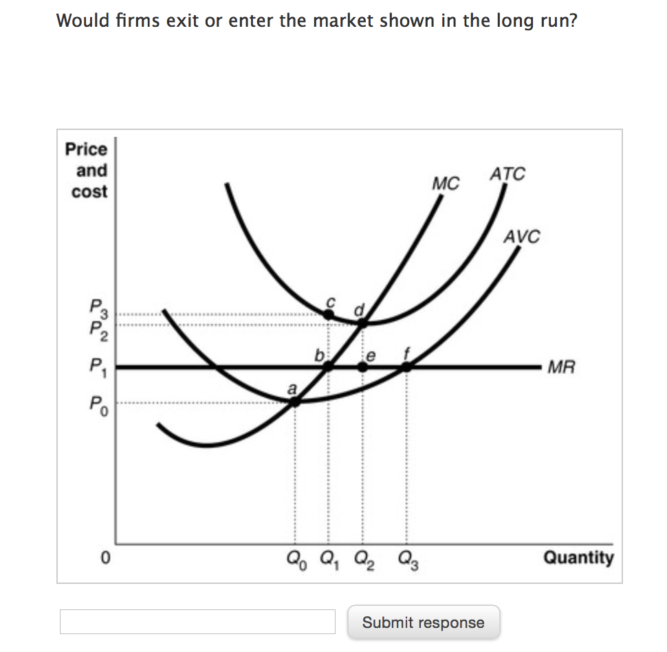 Solved Would firms exit or enter the market shown in the | Chegg.com