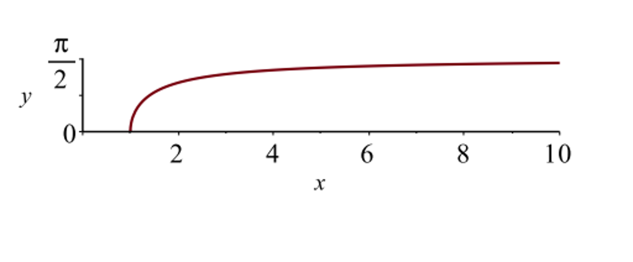 Solved Prove the formula for dy/dx when y = arcsec x = sec?1 | Chegg.com