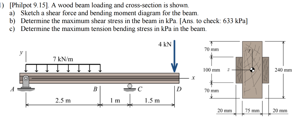 Solved l) hilpot 9.151. A wood beam loading and | Chegg.com