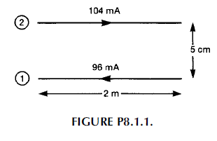 The radiated emissions of a two-wire cable shown in | Chegg.com