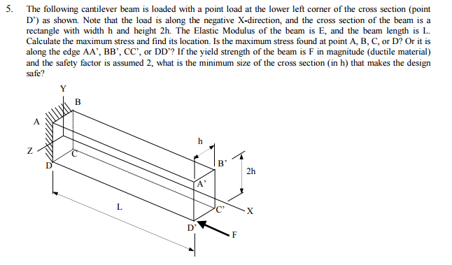 Solved The following cantilever beam is loaded with a point | Chegg.com