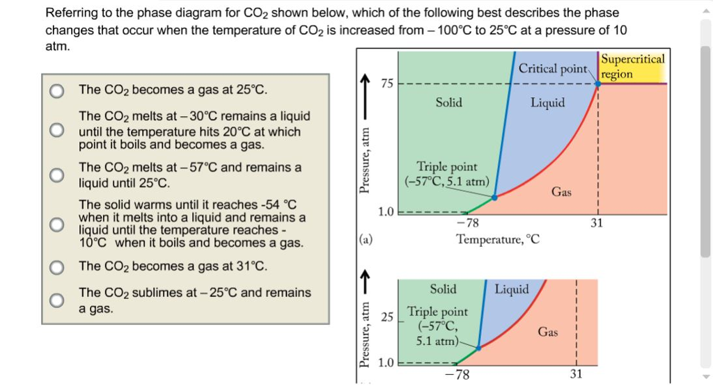Solved Referring to the phase diagram of CO2 shown below,