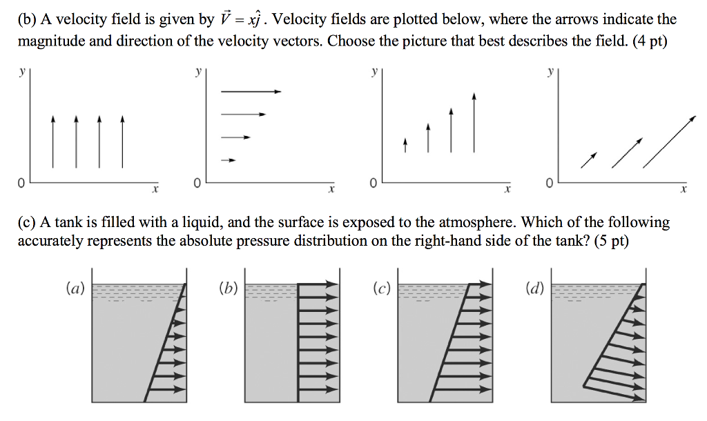 Solved A Velocity Field Is Given By V Xj Velocity Fields