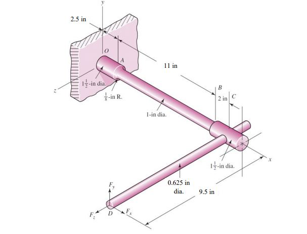 Solved Draw a complete FBD for the member OC showing all | Chegg.com