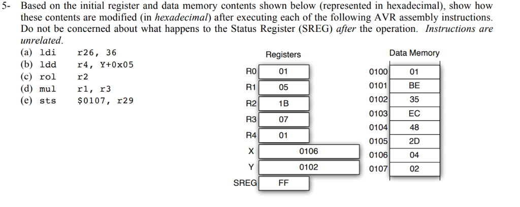 Solved 5- Based on the initial register and data memory | Chegg.com