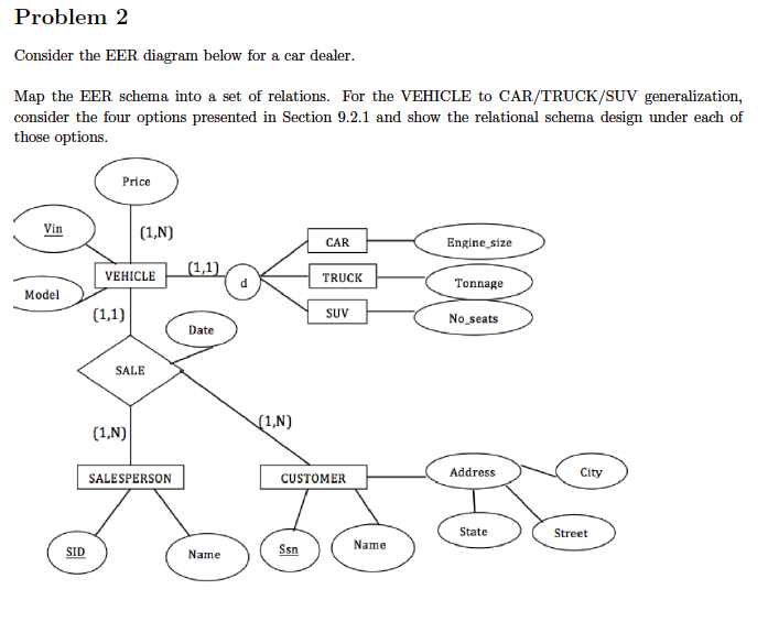 Eer диаграмма. Relational model eer Mapping. Diamond in eer diagram. MYSQL eer diagram как открыть.