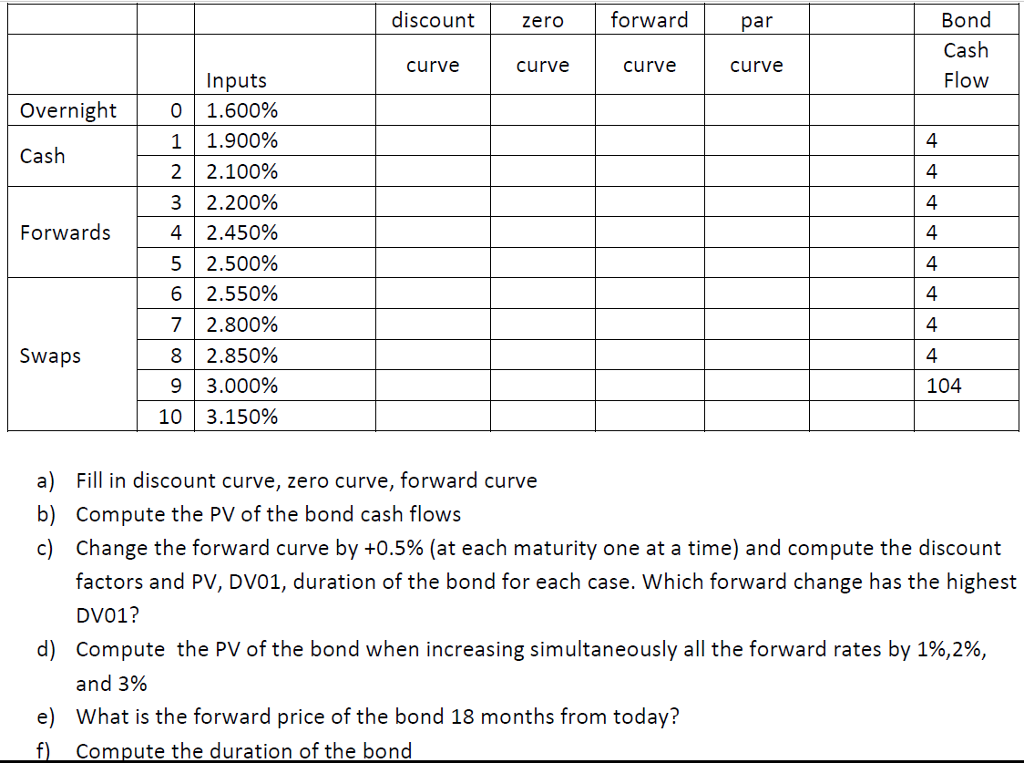 Bond Cash Flow discount zeroforward par curve curve | Chegg.com