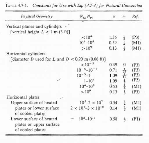 7-1-natural-convection-from-an-oven-wall-the-oven-chegg