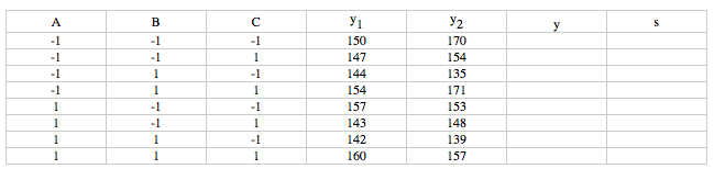 Find The Prediction Equations From These Results. | Chegg.com