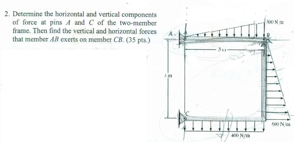 Solved 2 Determine The Horizontal And Vertical Components