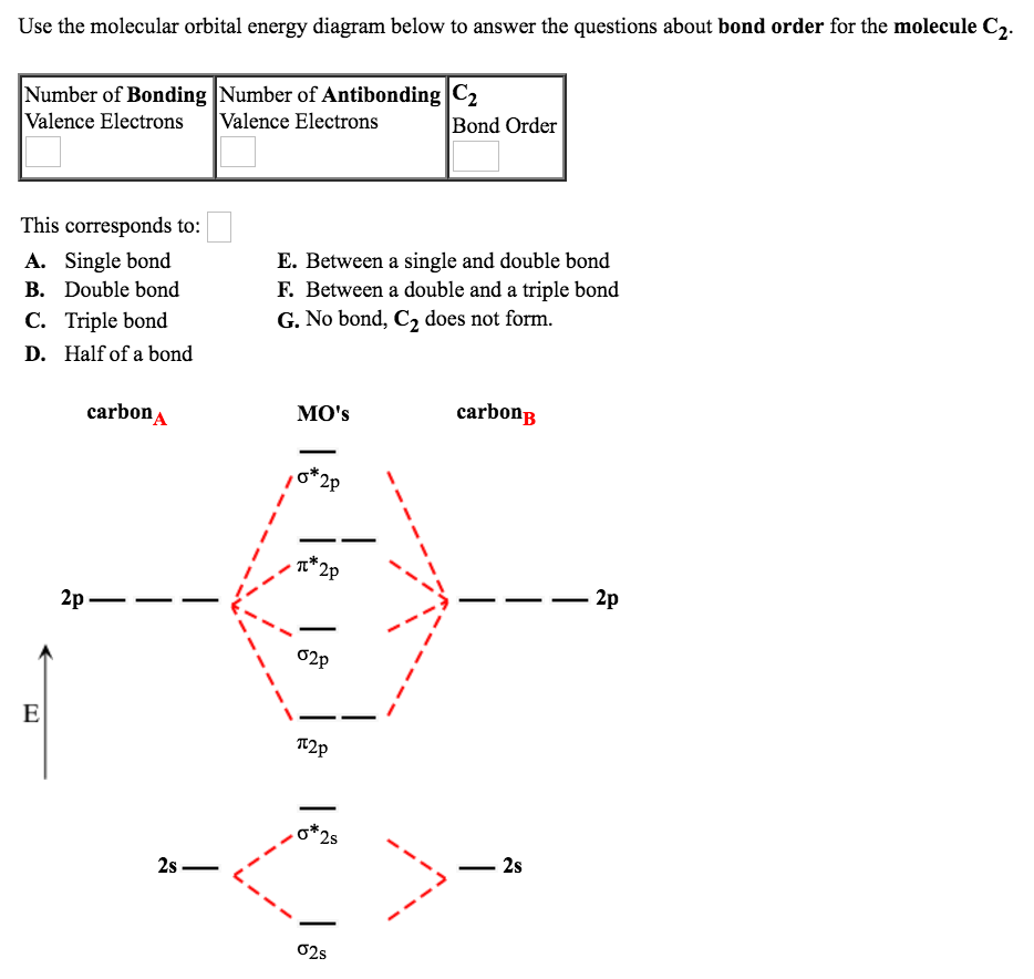 Solved: Use The Molecular Orbital Energy Diagram Below To ... | Chegg.com