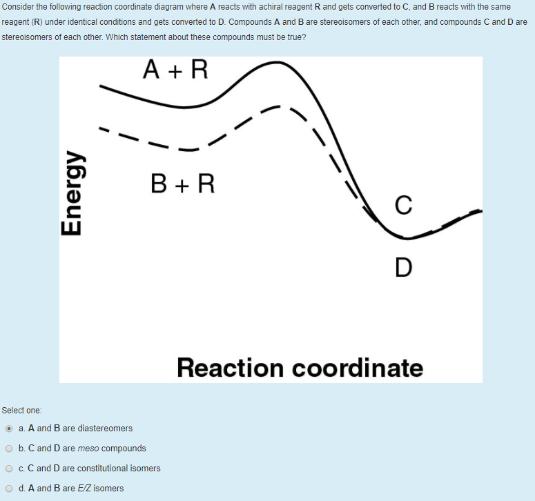 Solved Consider the following reaction coordinate diagram | Chegg.com