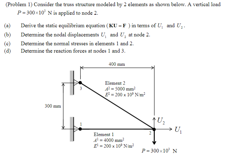 Solved Problem 1) Consider the truss structure modeled by 2 | Chegg.com