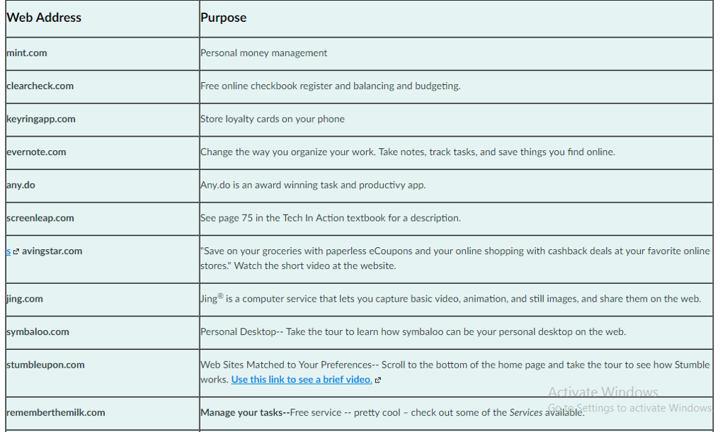 Solved Below Is A List Of Interesting Internet Tools. Choose | Chegg.com