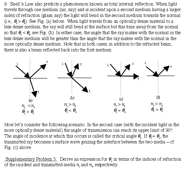 Solved Snell's Law also predicts a phenomenon known as total